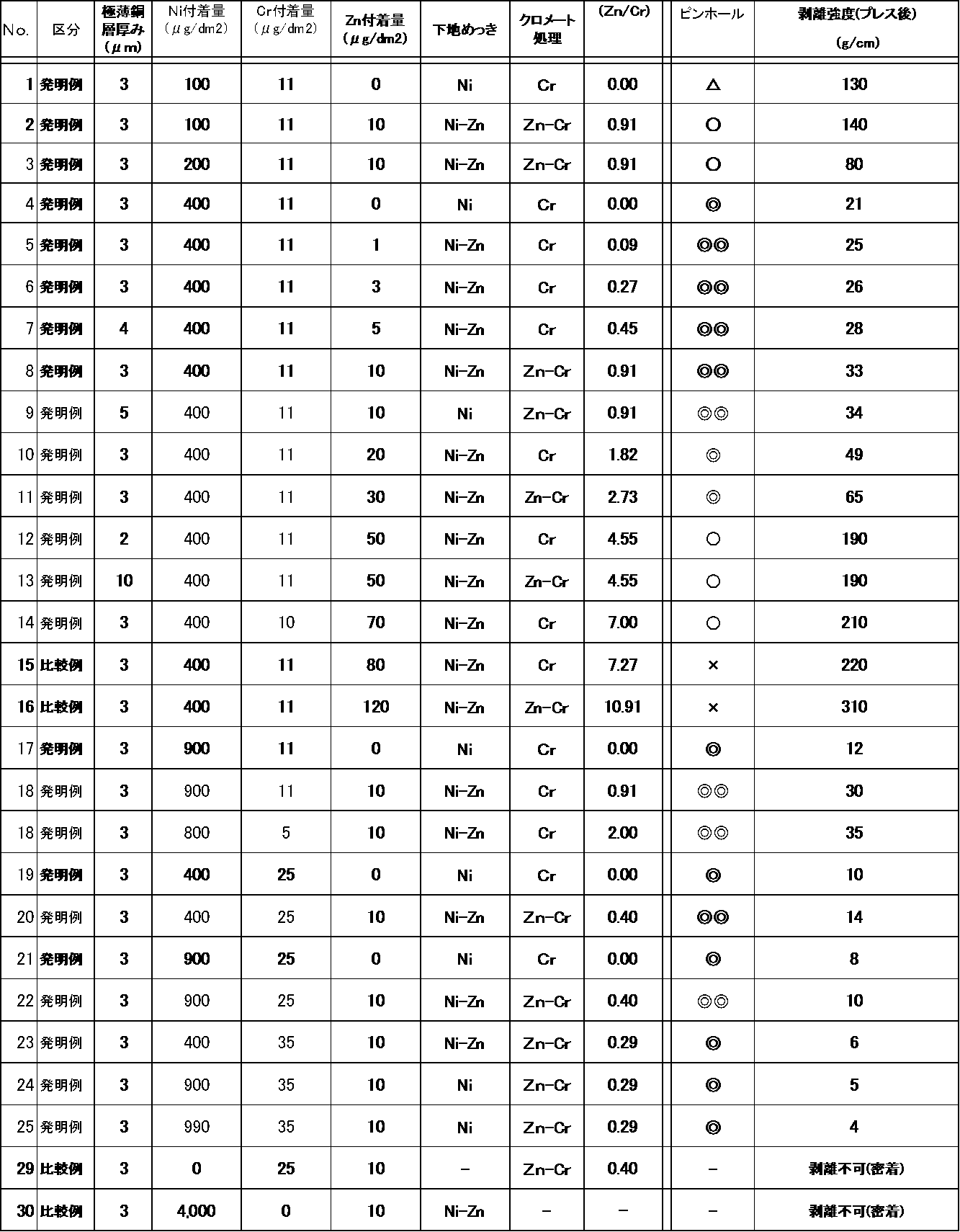 Figure JPOXMLDOC01-appb-T000013