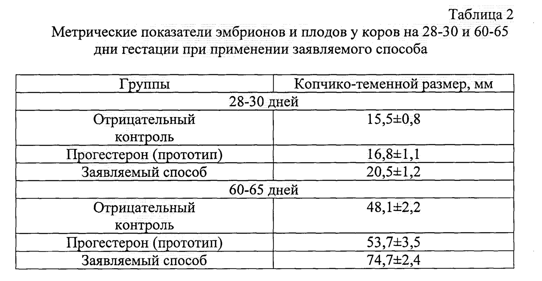RU2684784C1 - Способ Профилактики Эмбриональной Смертности И.