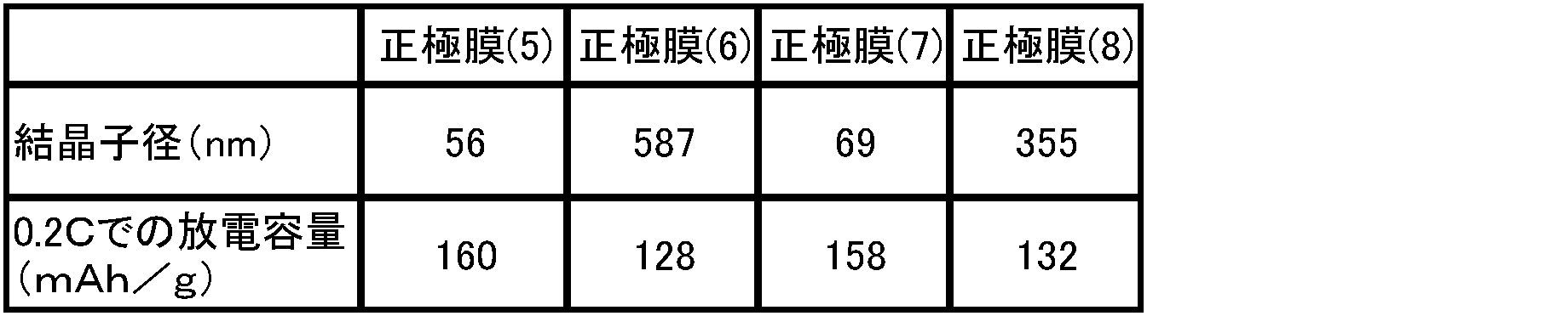 Figure JPOXMLDOC01-appb-T000002