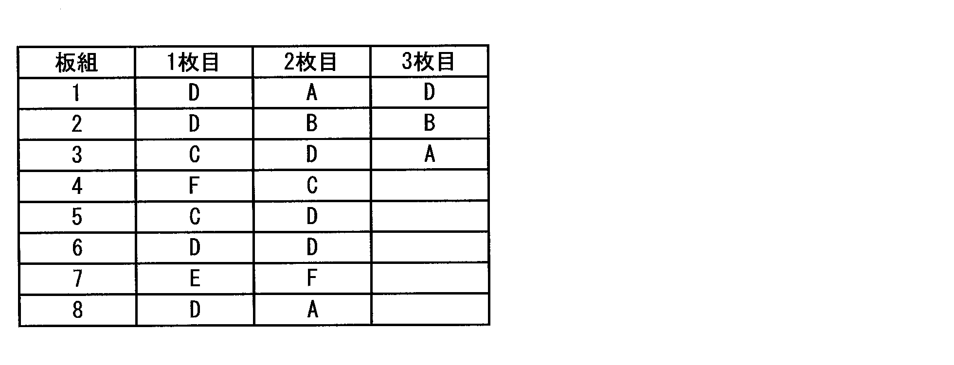 Figure JPOXMLDOC01-appb-T000002