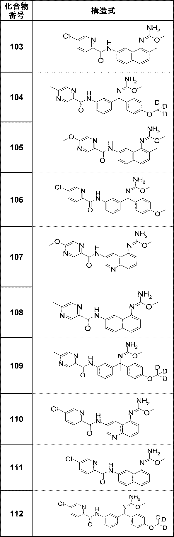 Figure JPOXMLDOC01-appb-T000047
