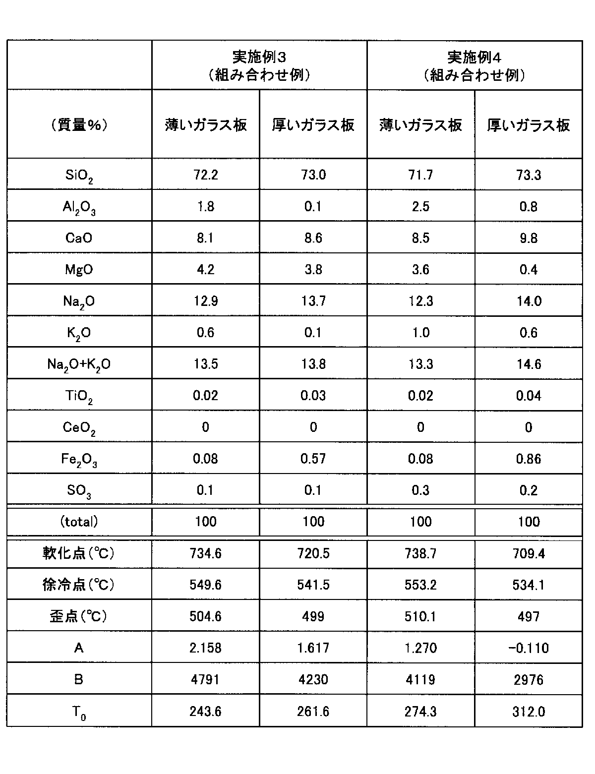 Figure JPOXMLDOC01-appb-T000012