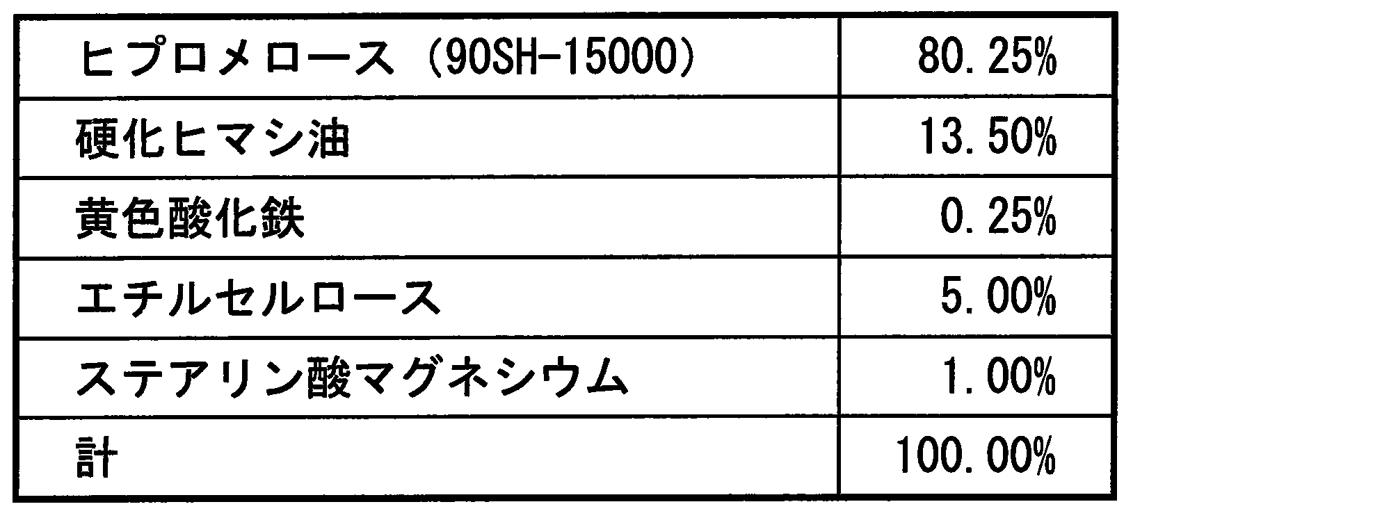 Figure JPOXMLDOC01-appb-T000003