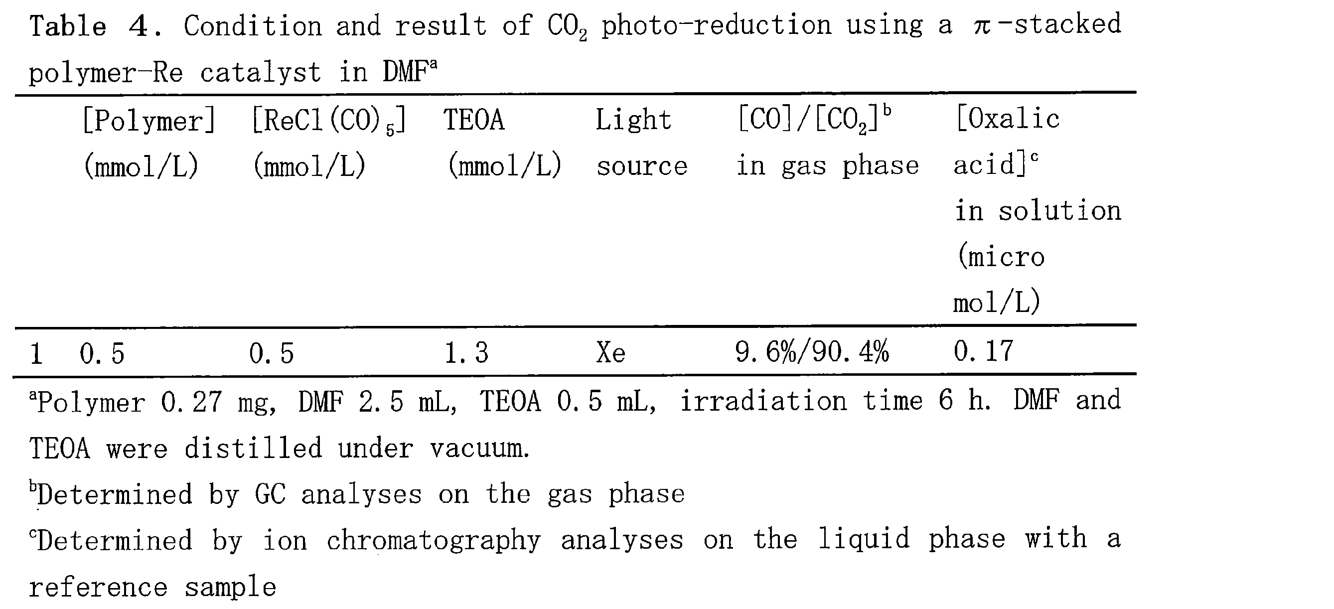 Figure JPOXMLDOC01-appb-T000040