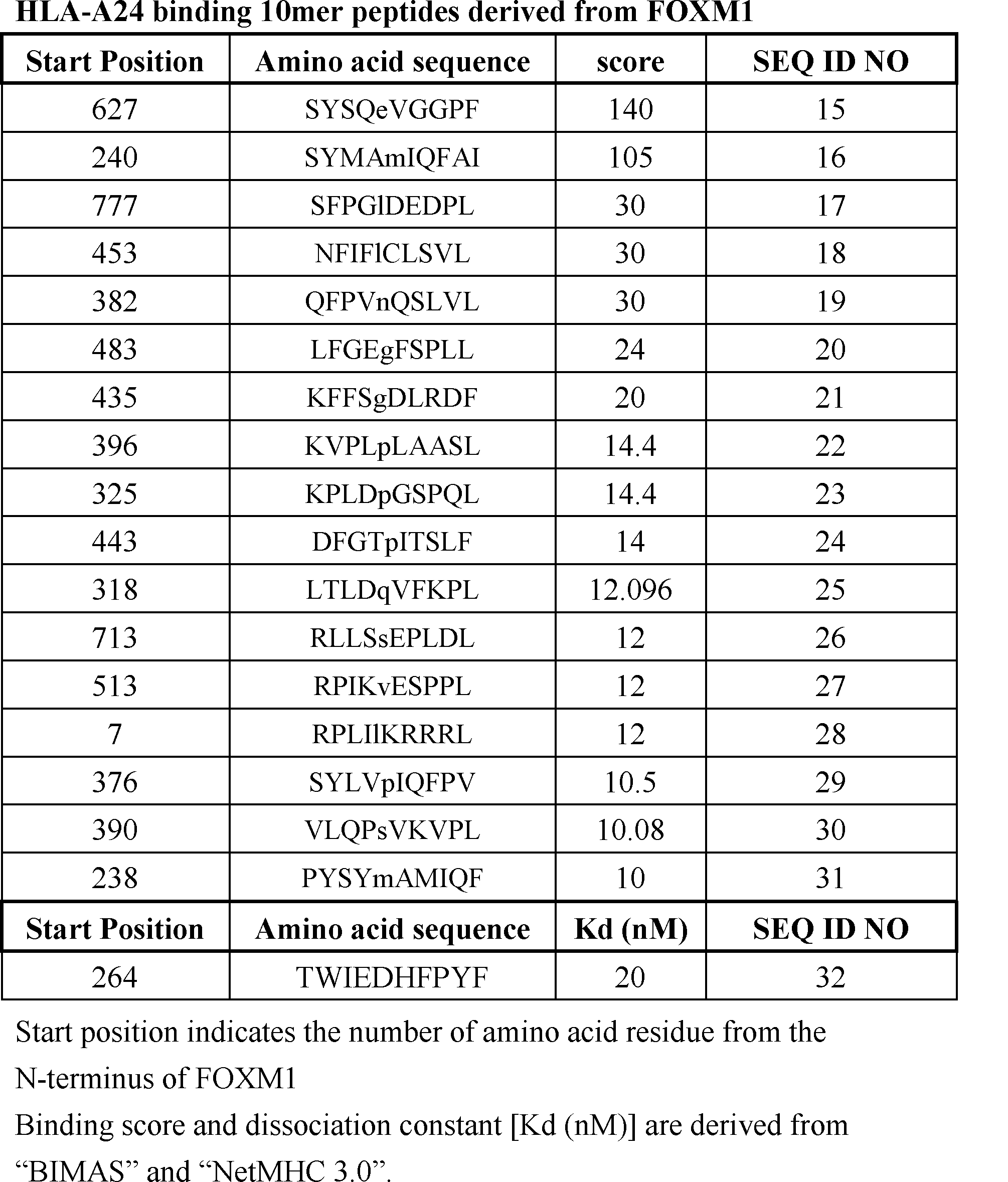 Figure JPOXMLDOC01-appb-T000002