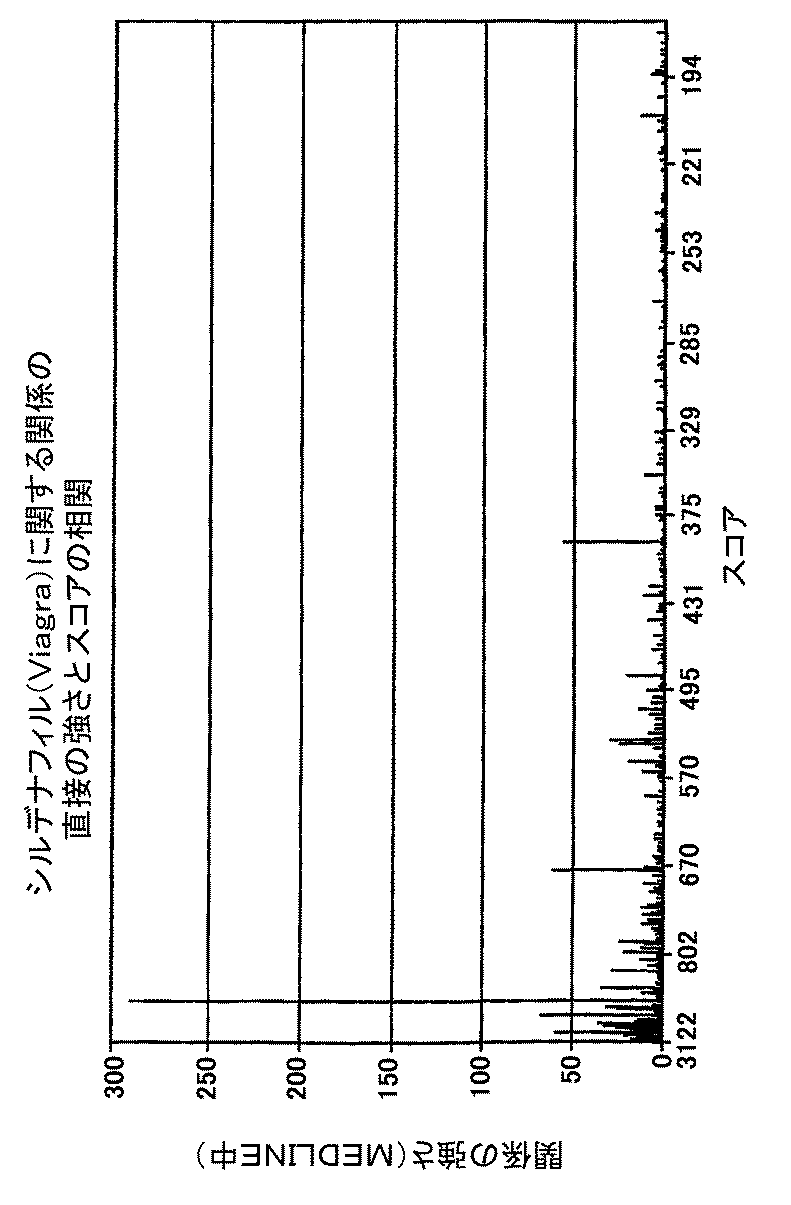 アルギニンは勃起不全を補います