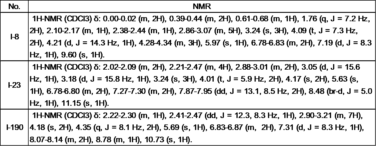 Figure JPOXMLDOC01-appb-T000036