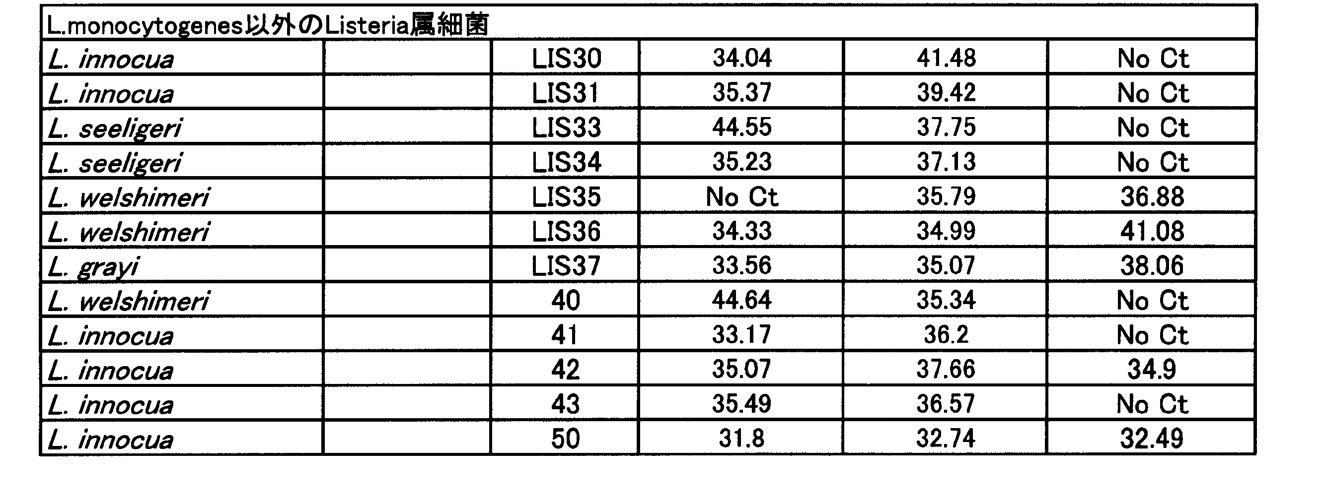 Figure JPOXMLDOC01-appb-T000012