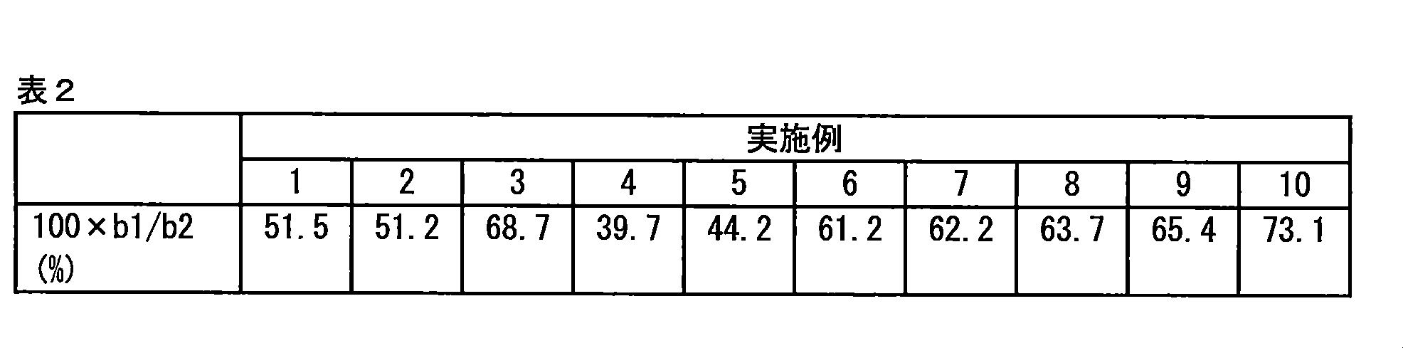 Figure JPOXMLDOC01-appb-T000002