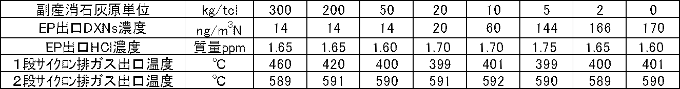 Figure JPOXMLDOC01-appb-T000006