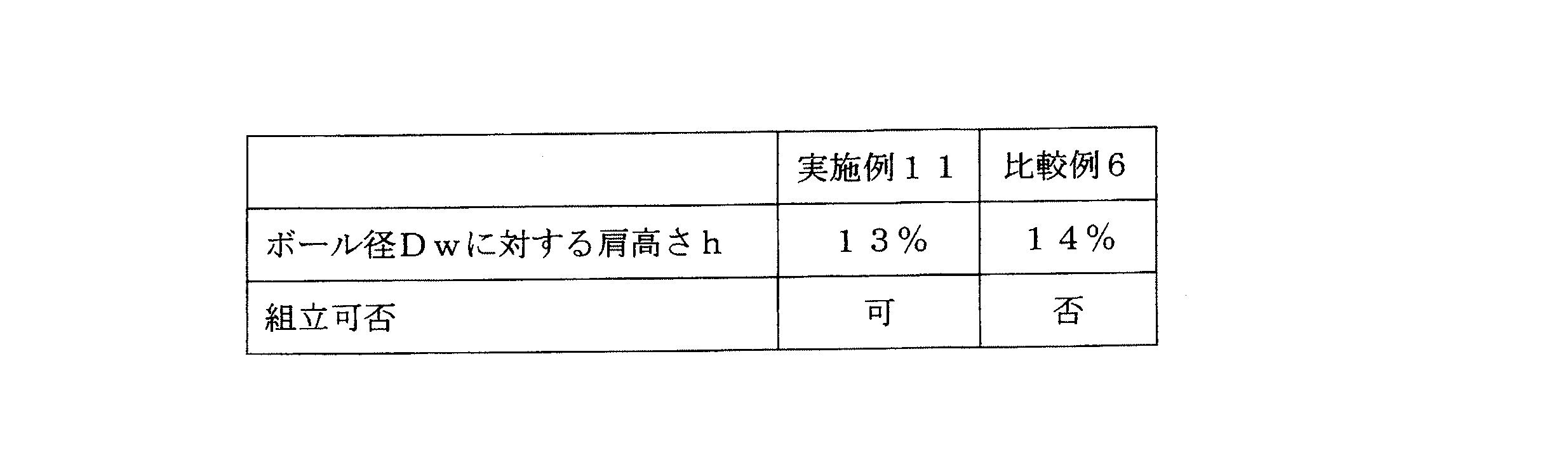Figure JPOXMLDOC01-appb-T000004