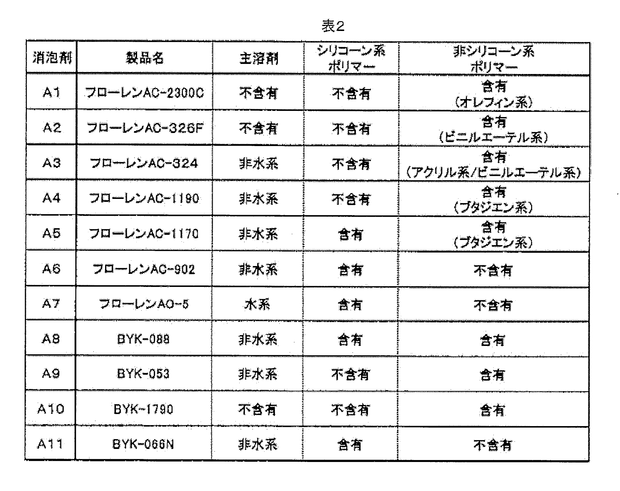 Figure JPOXMLDOC01-appb-T000002