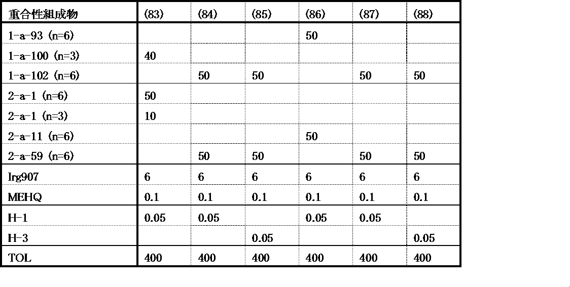 Figure JPOXMLDOC01-appb-T000199