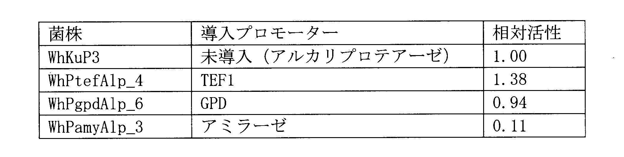Figure JPOXMLDOC01-appb-T000002