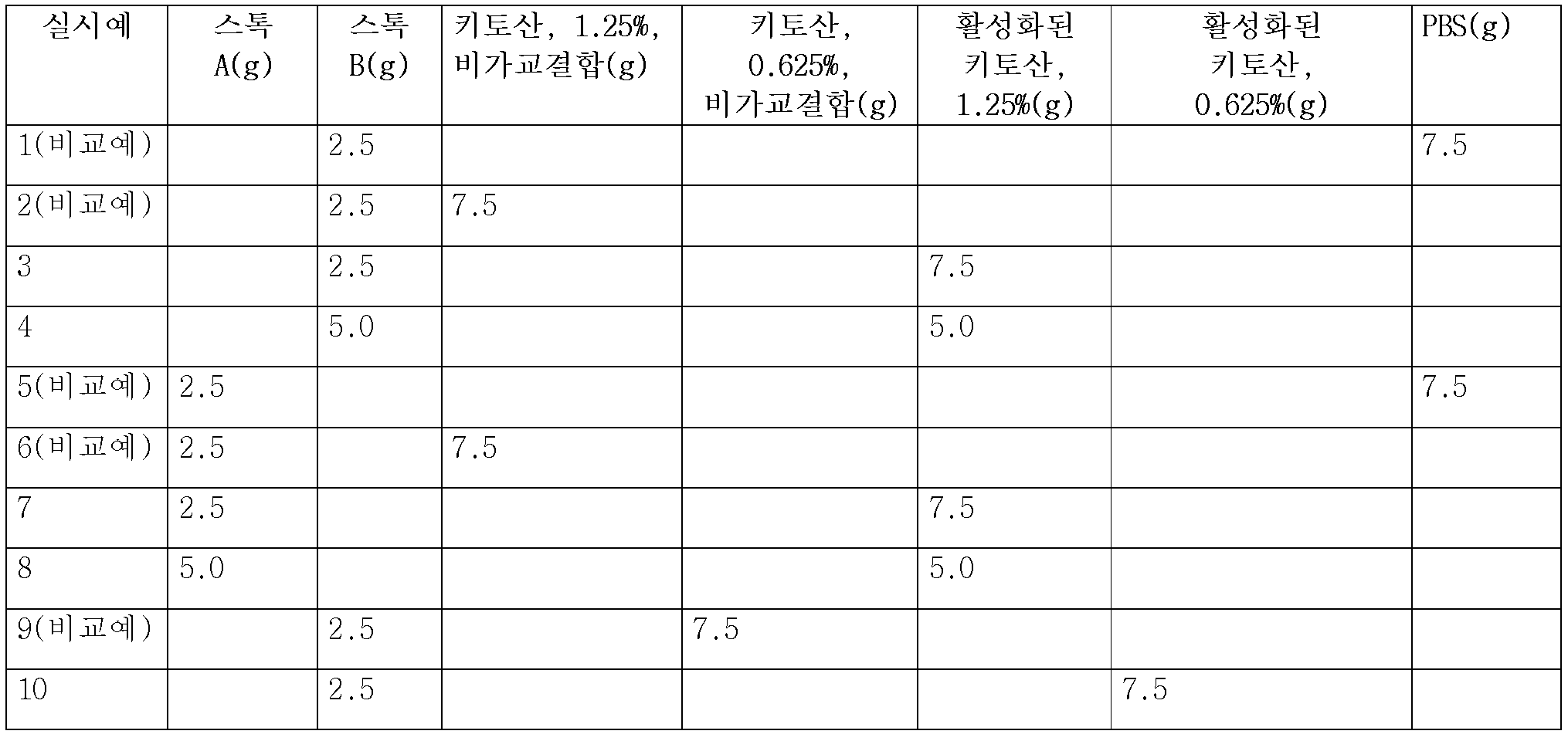 Figure pct00001