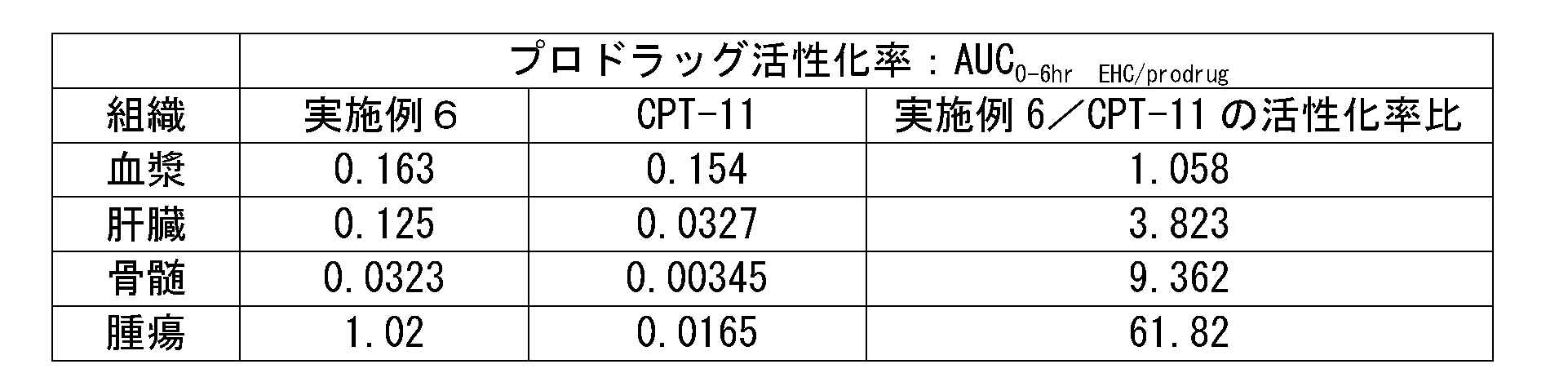 Figure JPOXMLDOC01-appb-T000029