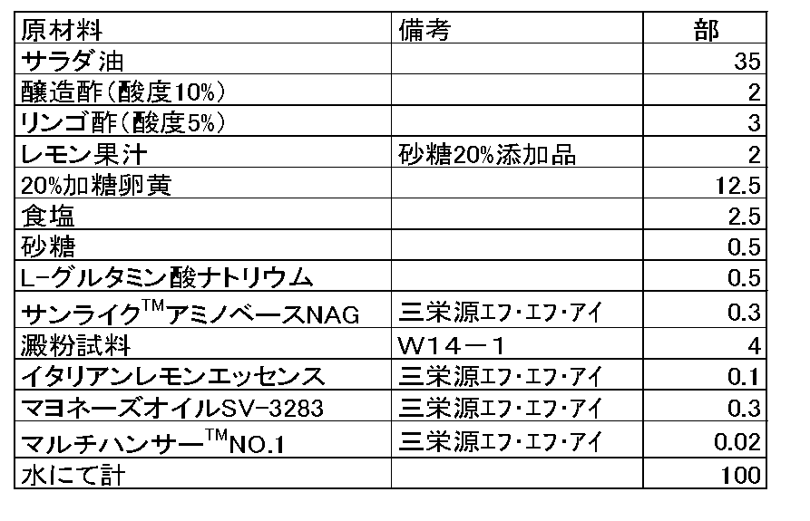 Wo2018216748a1 澱粉の改質方法 Google Patents