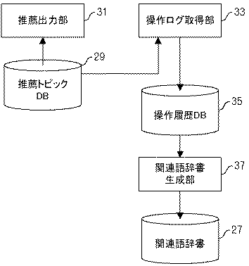 Figure 0004875911