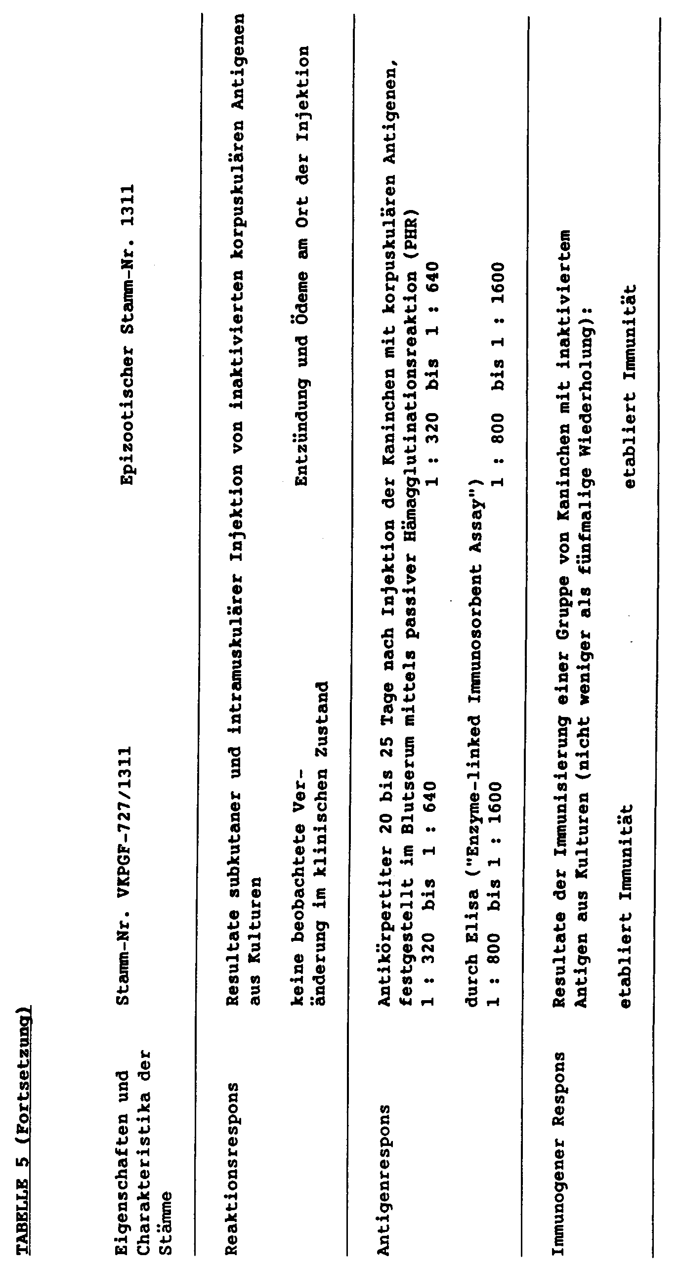 Figure 00220001