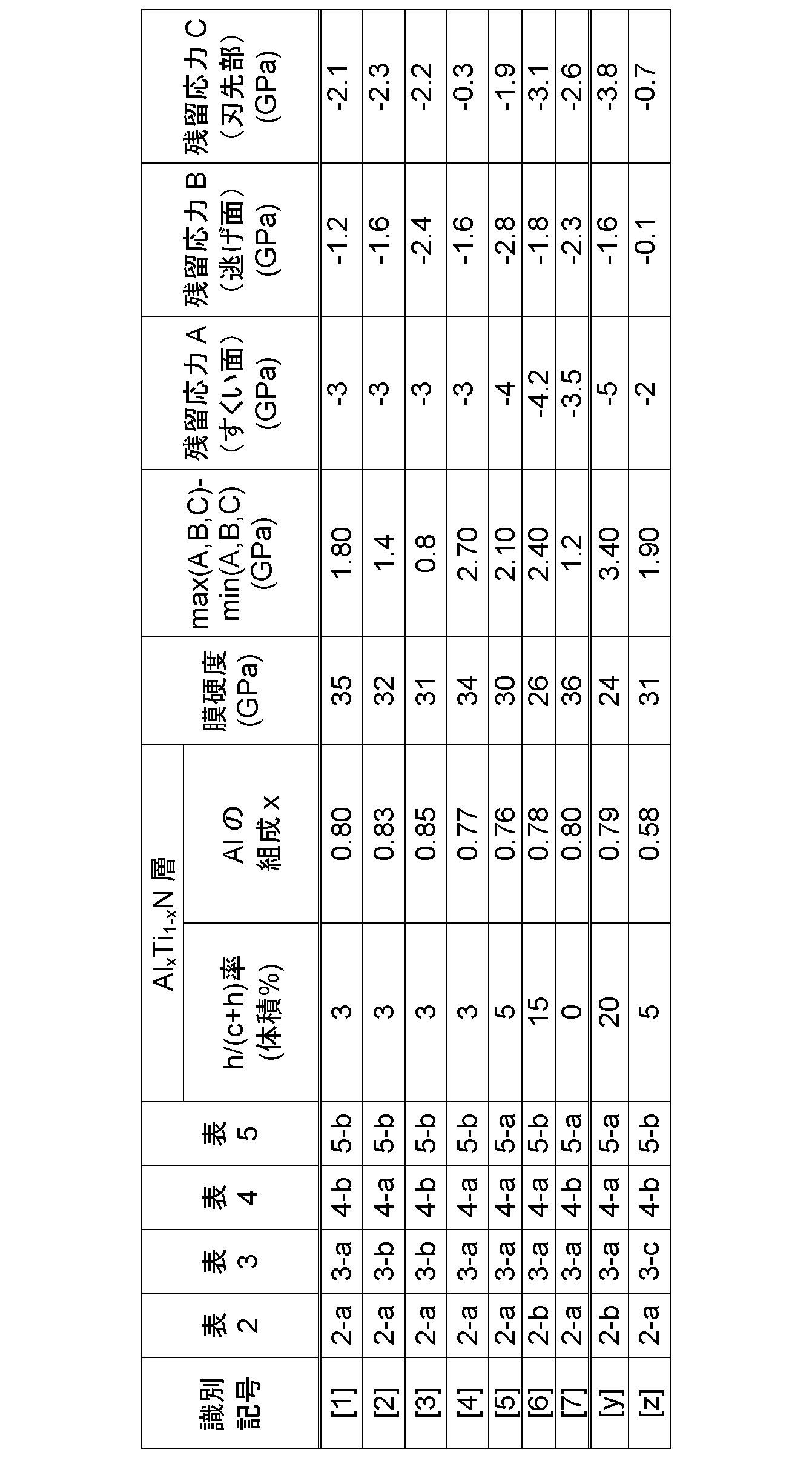 Figure JPOXMLDOC01-appb-T000006