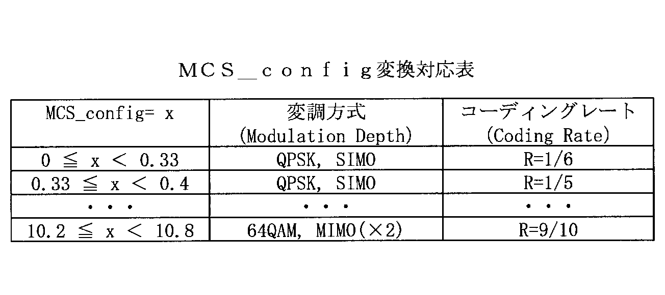 Figure JPOXMLDOC01-appb-T000003