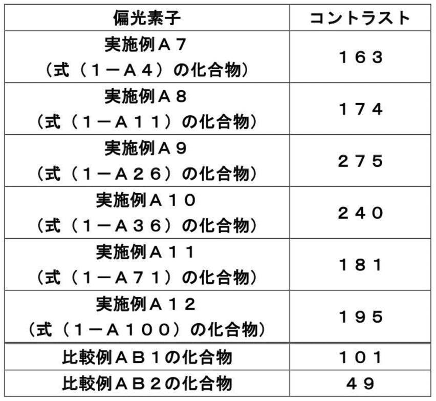 Figure JPOXMLDOC01-appb-T000082
