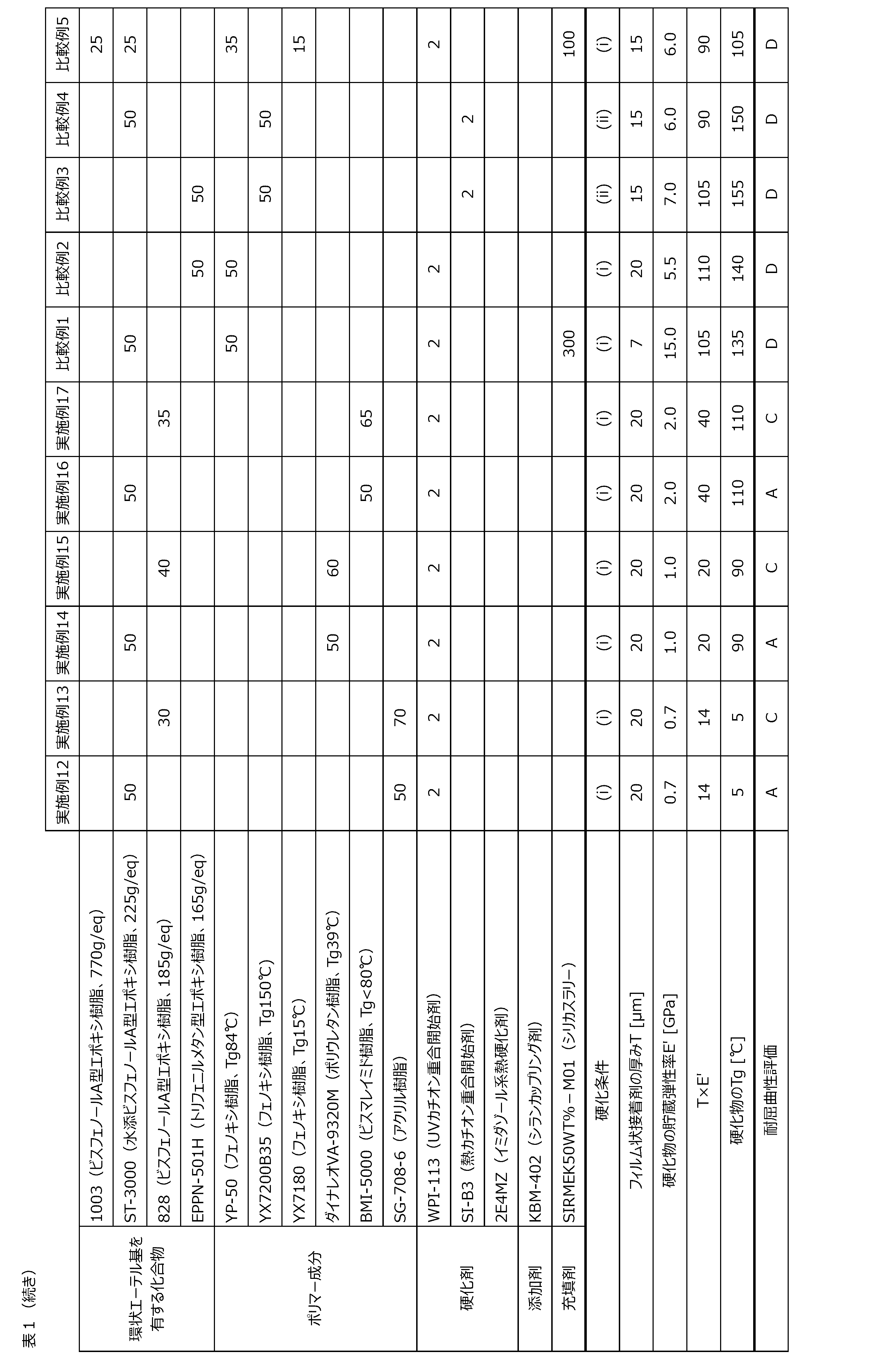 Figure JPOXMLDOC01-appb-T000002