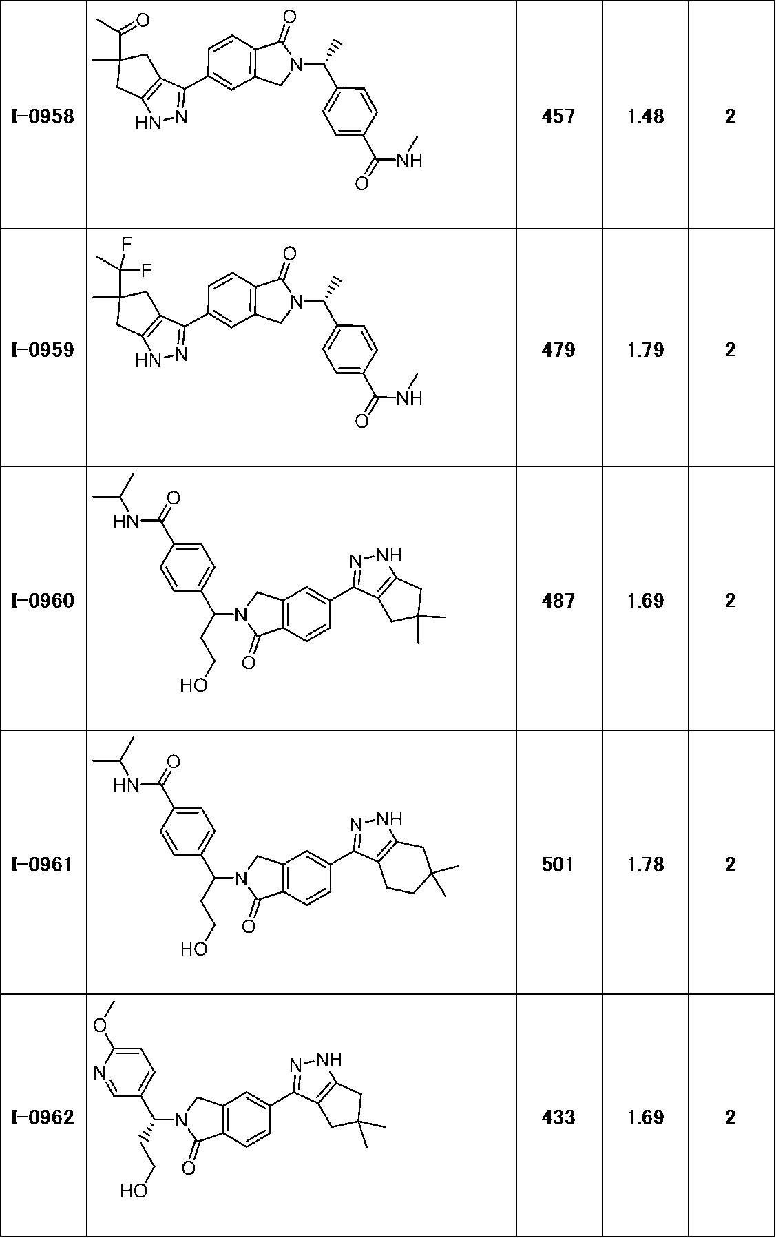 Figure JPOXMLDOC01-appb-T000302