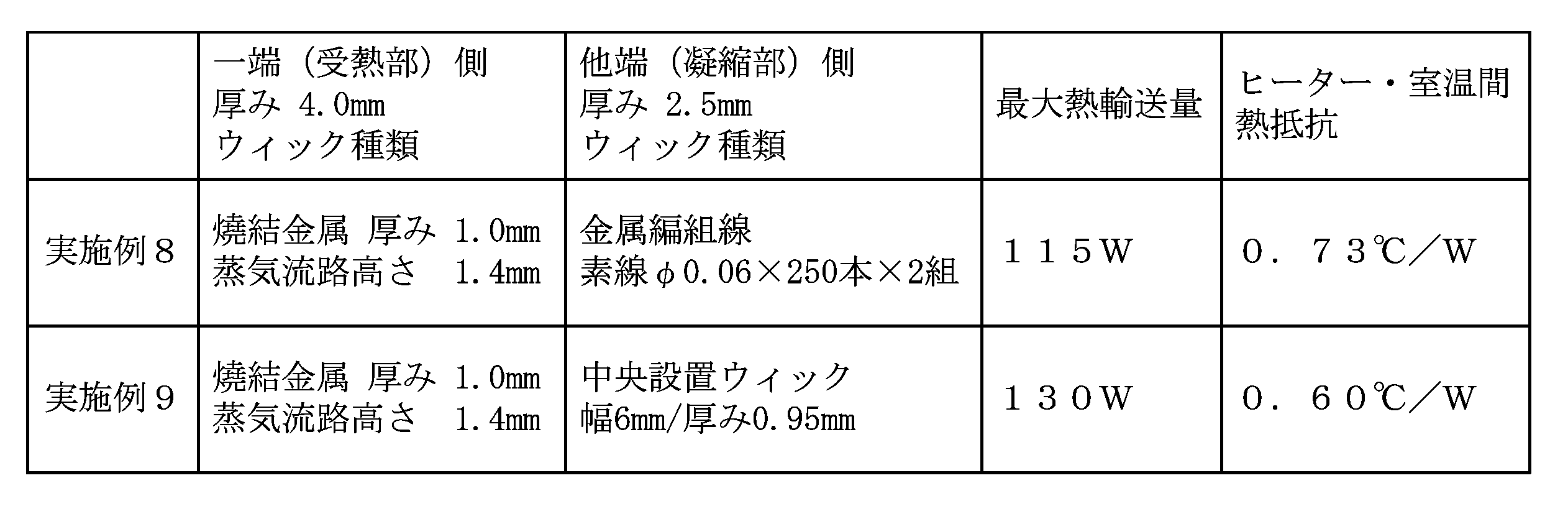 Figure JPOXMLDOC01-appb-T000003