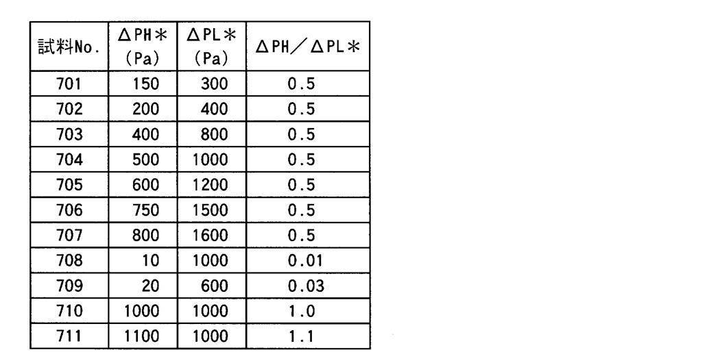 Figure JPOXMLDOC01-appb-T000012