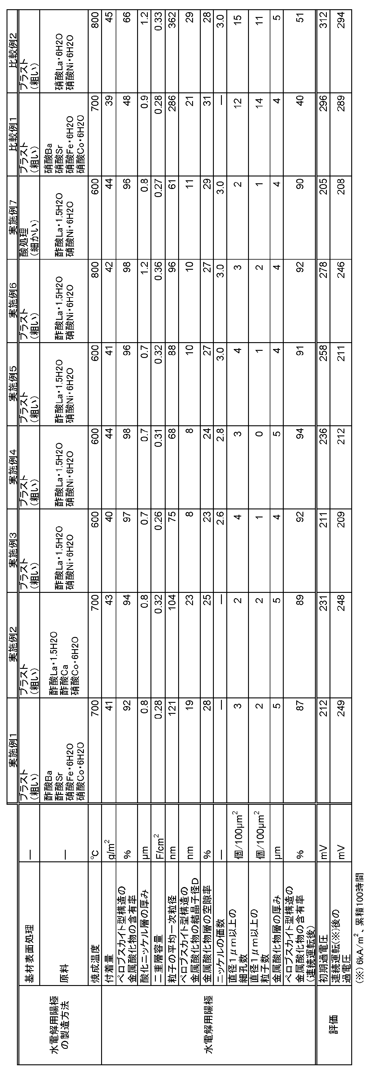 Figure JPOXMLDOC01-appb-T000001