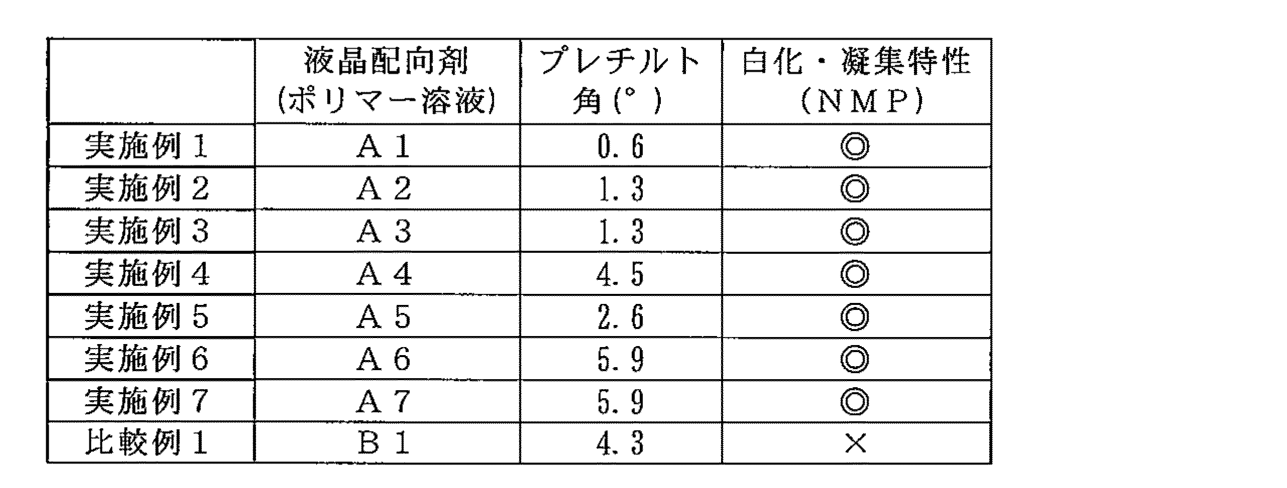 Figure JPOXMLDOC01-appb-T000032