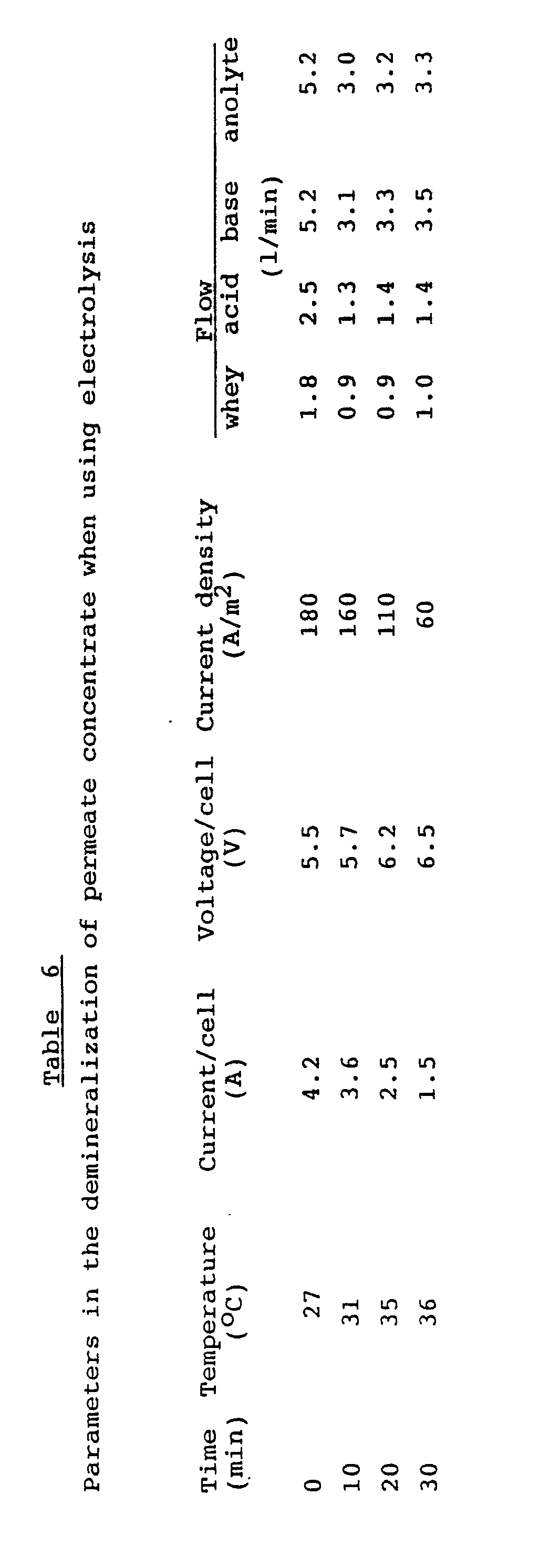 Figure imgb0006