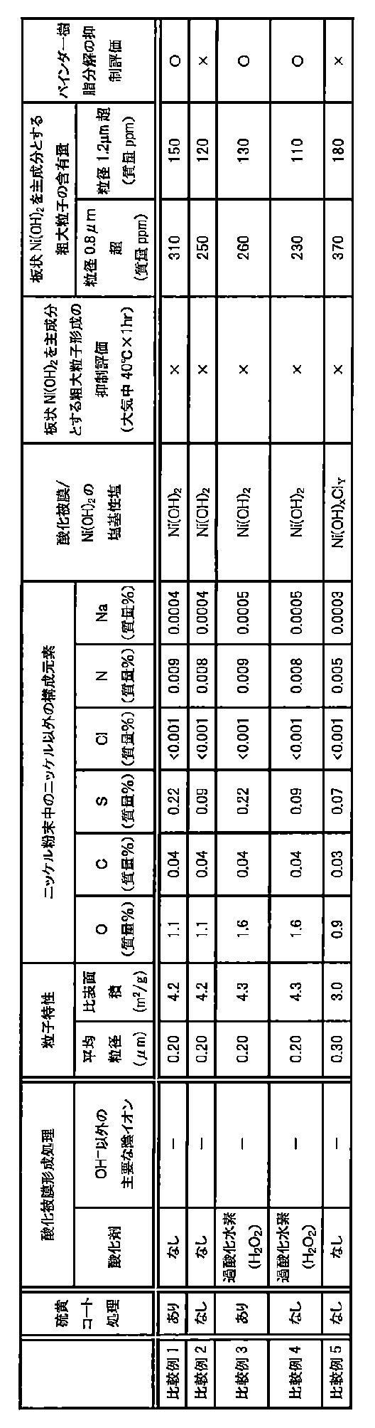 Figure JPOXMLDOC01-appb-T000003