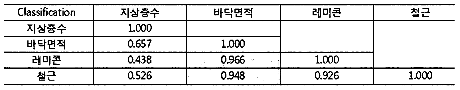 Figure WO-DOC-TABLE-100