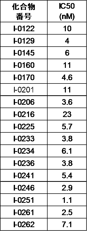 Figure JPOXMLDOC01-appb-T000167