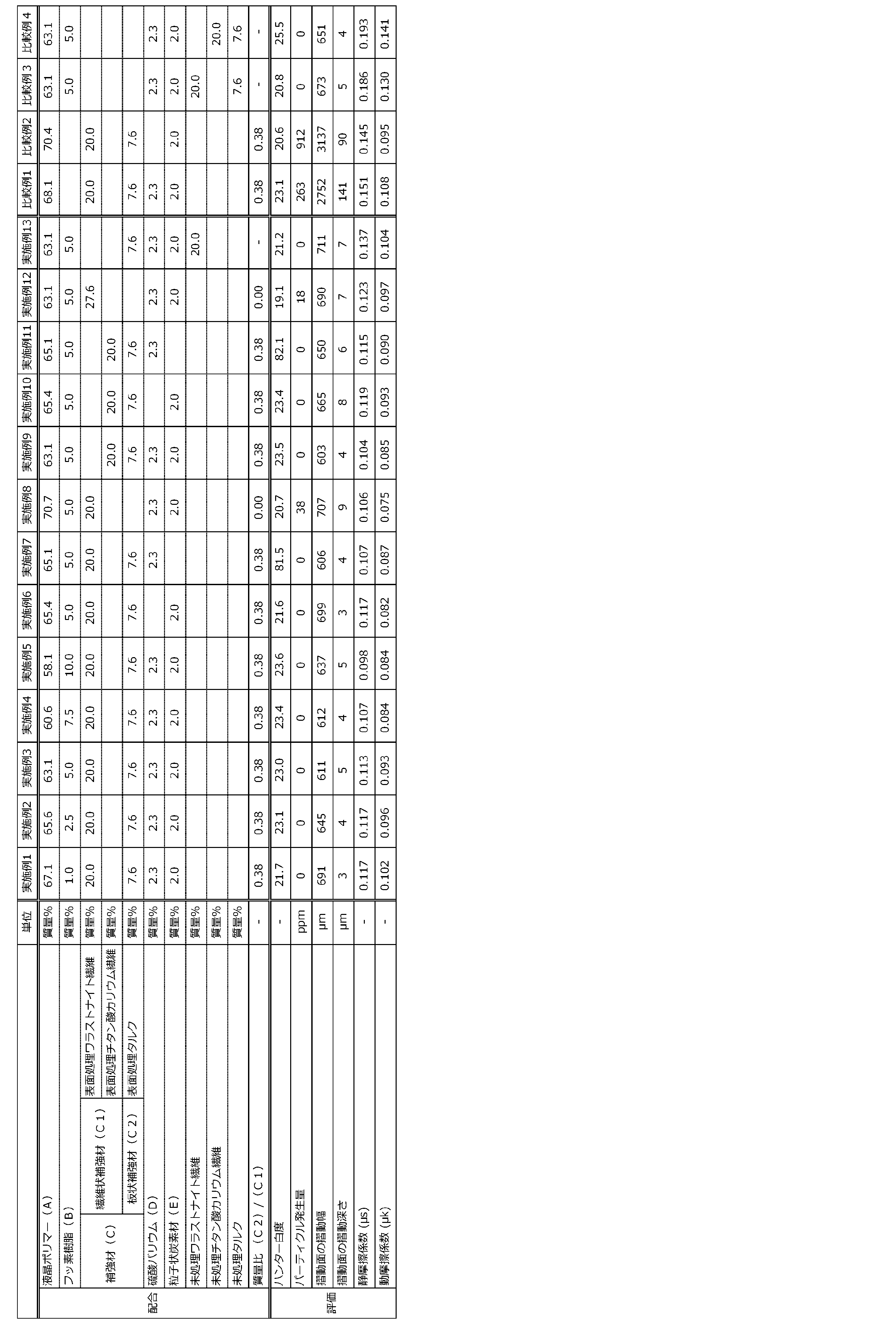 Figure JPOXMLDOC01-appb-T000002