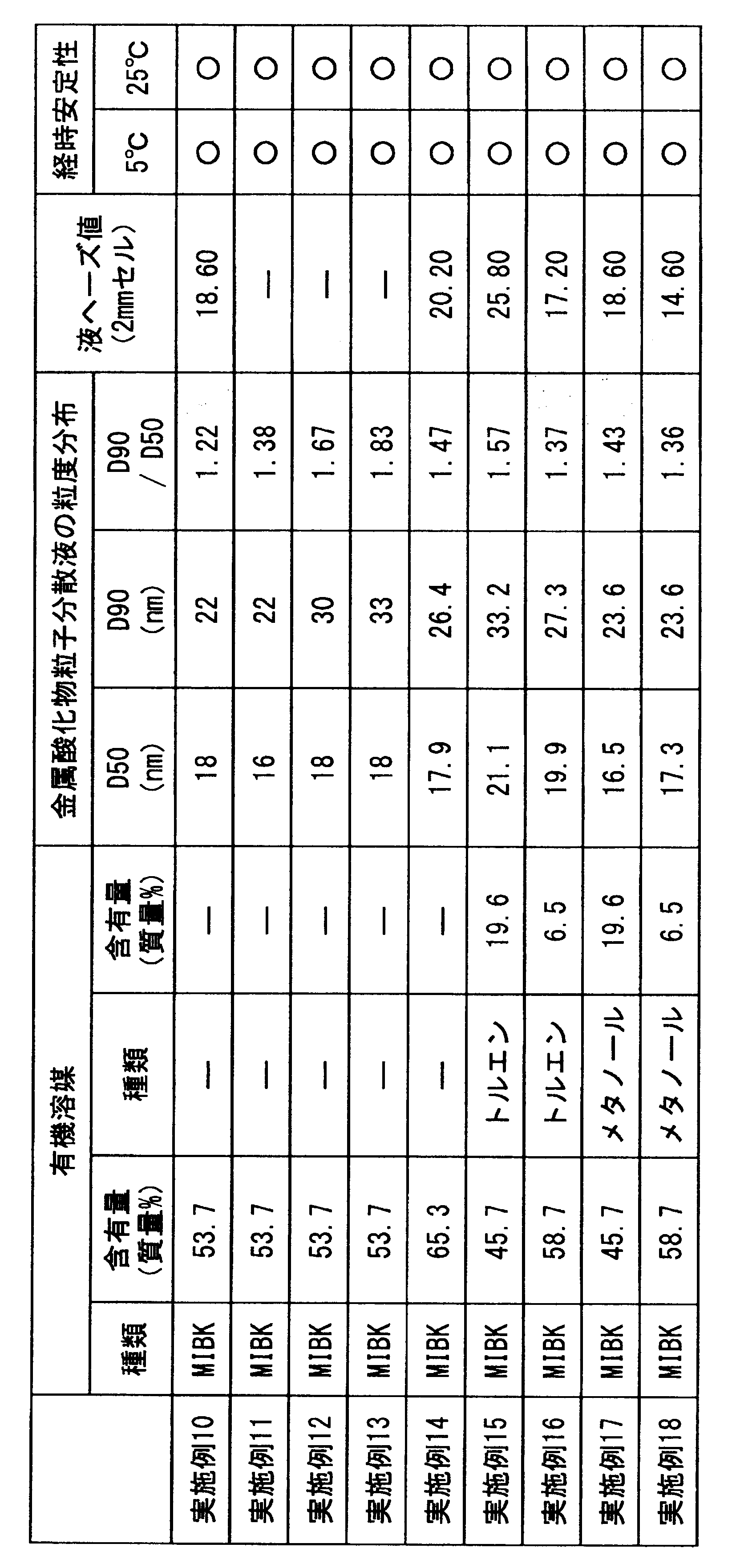 Figure JPOXMLDOC01-appb-T000004