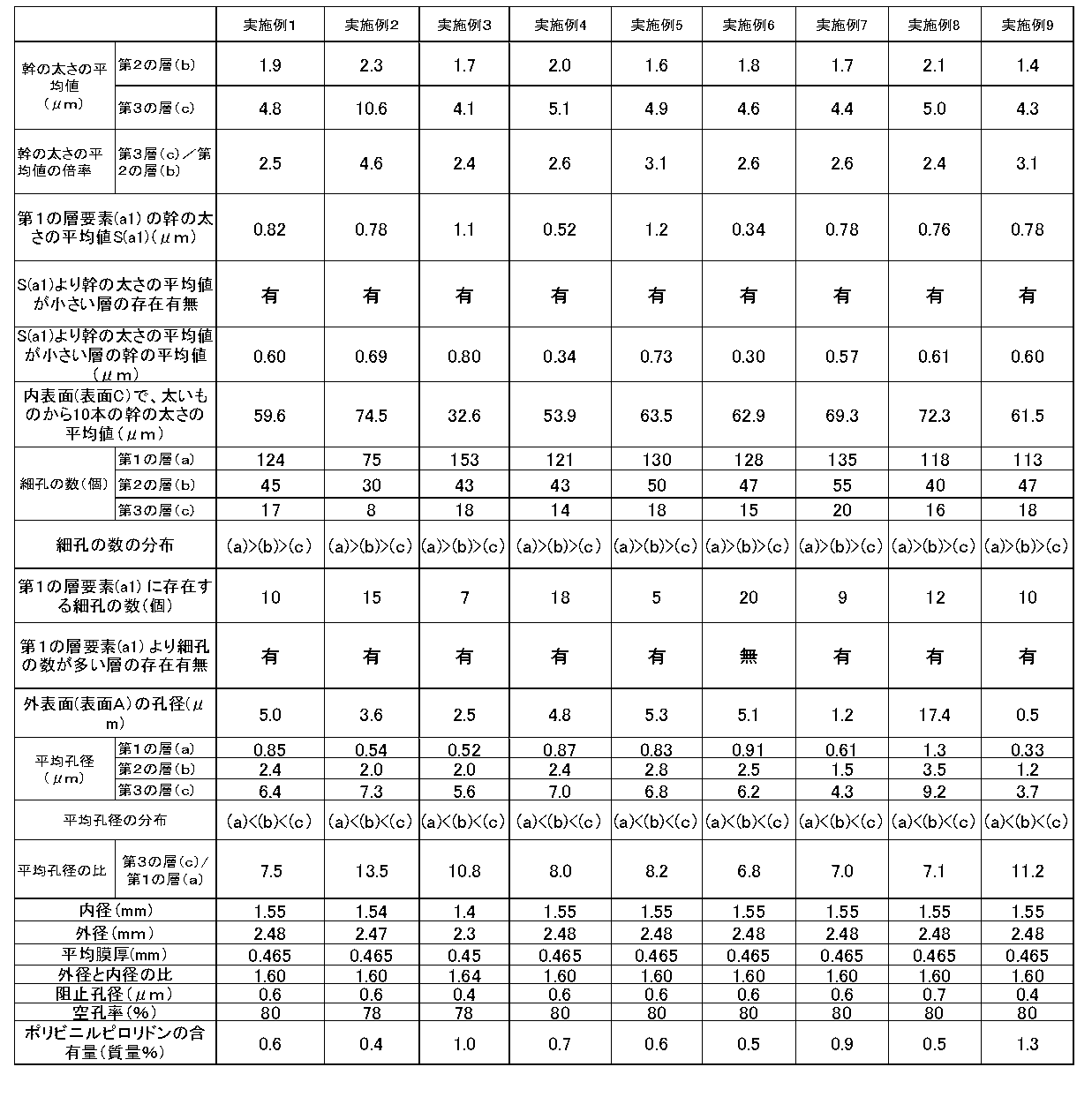 Figure JPOXMLDOC01-appb-T000002