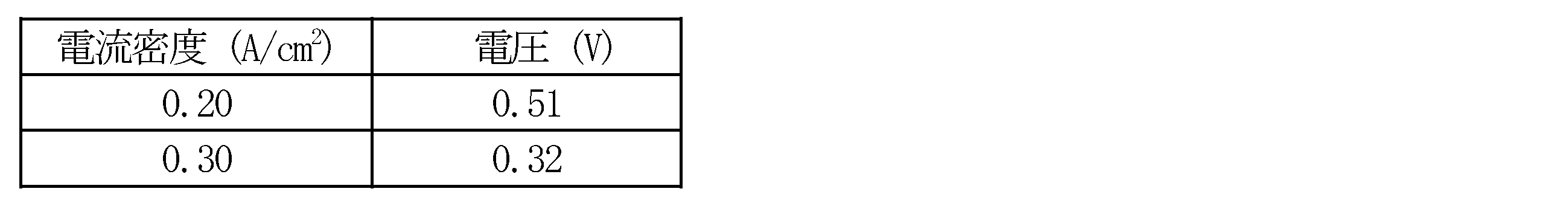 Figure JPOXMLDOC01-appb-T000011