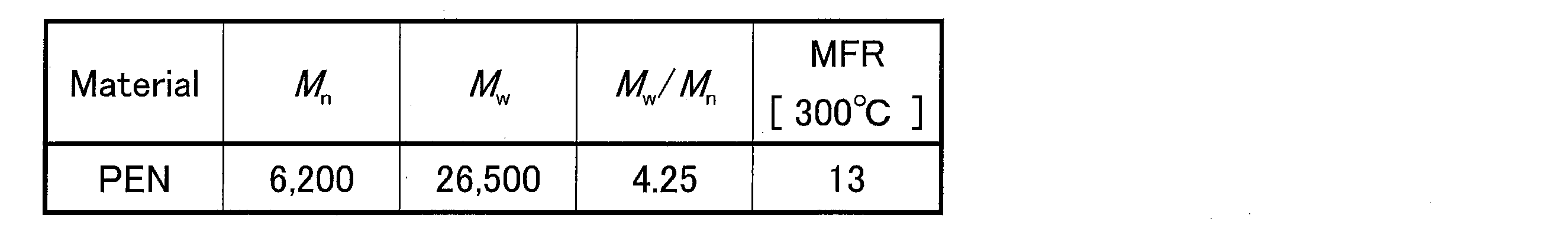 Figure JPOXMLDOC01-appb-T000005