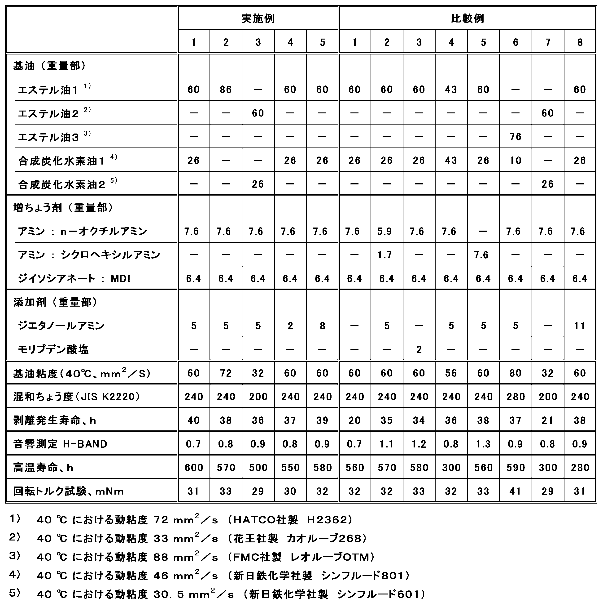Figure JPOXMLDOC01-appb-T000002