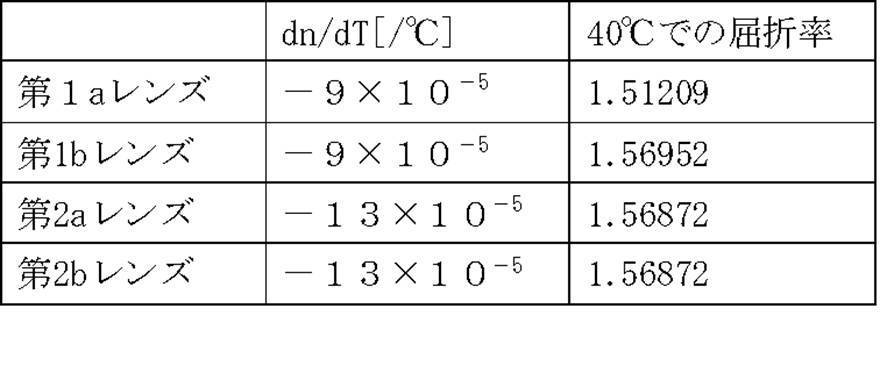 Figure JPOXMLDOC01-appb-T000014