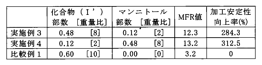 Figure JPOXMLDOC01-appb-T000008