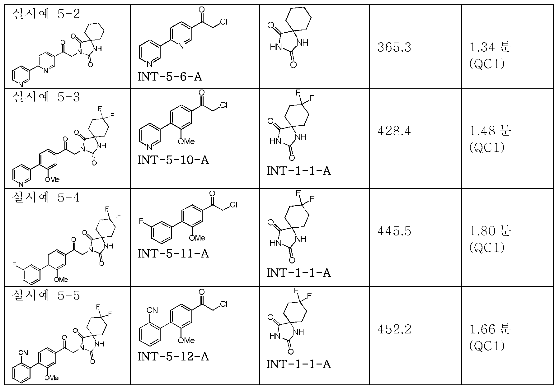 Figure pct00166