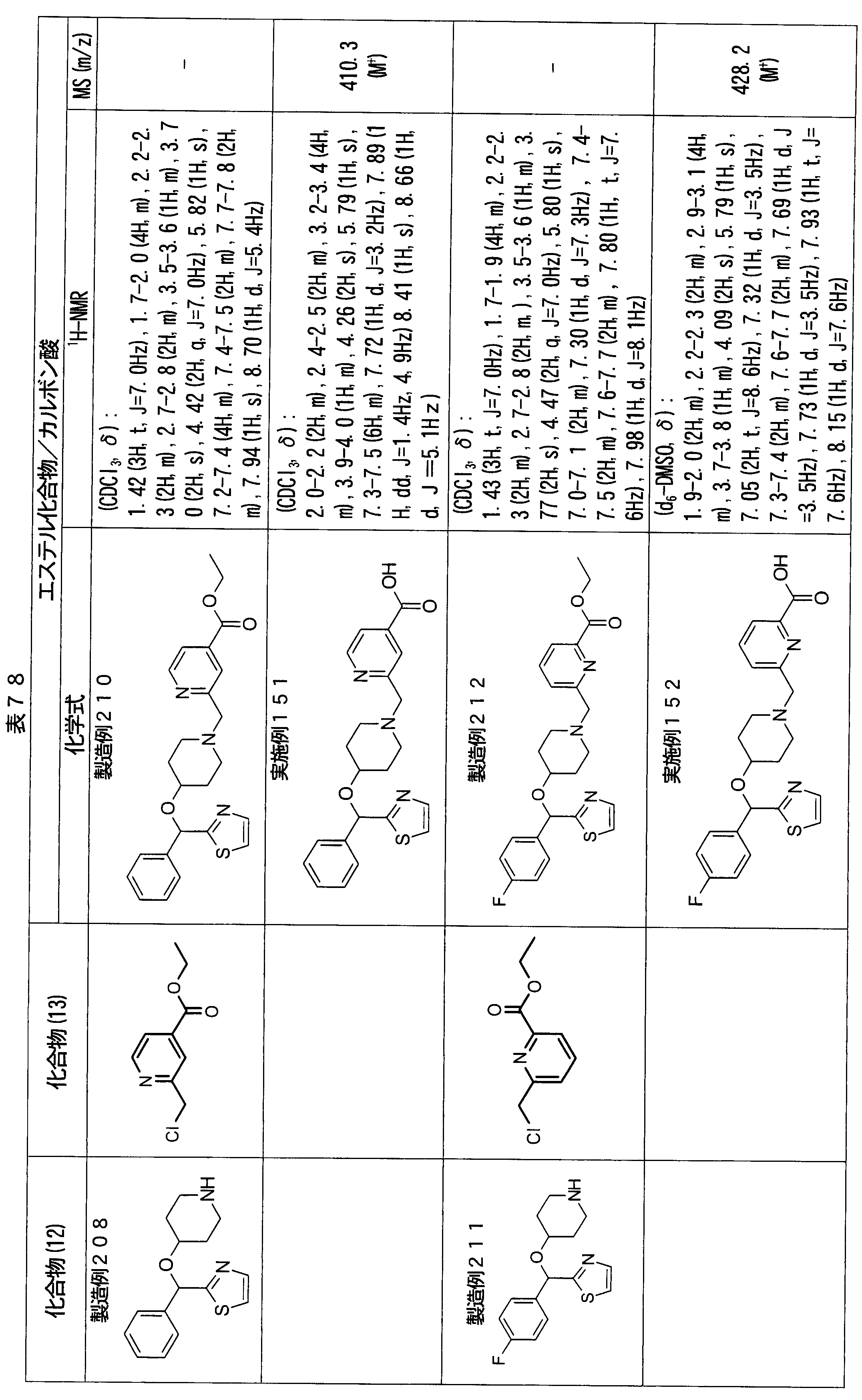 Figure JPOXMLDOC01-appb-T000138