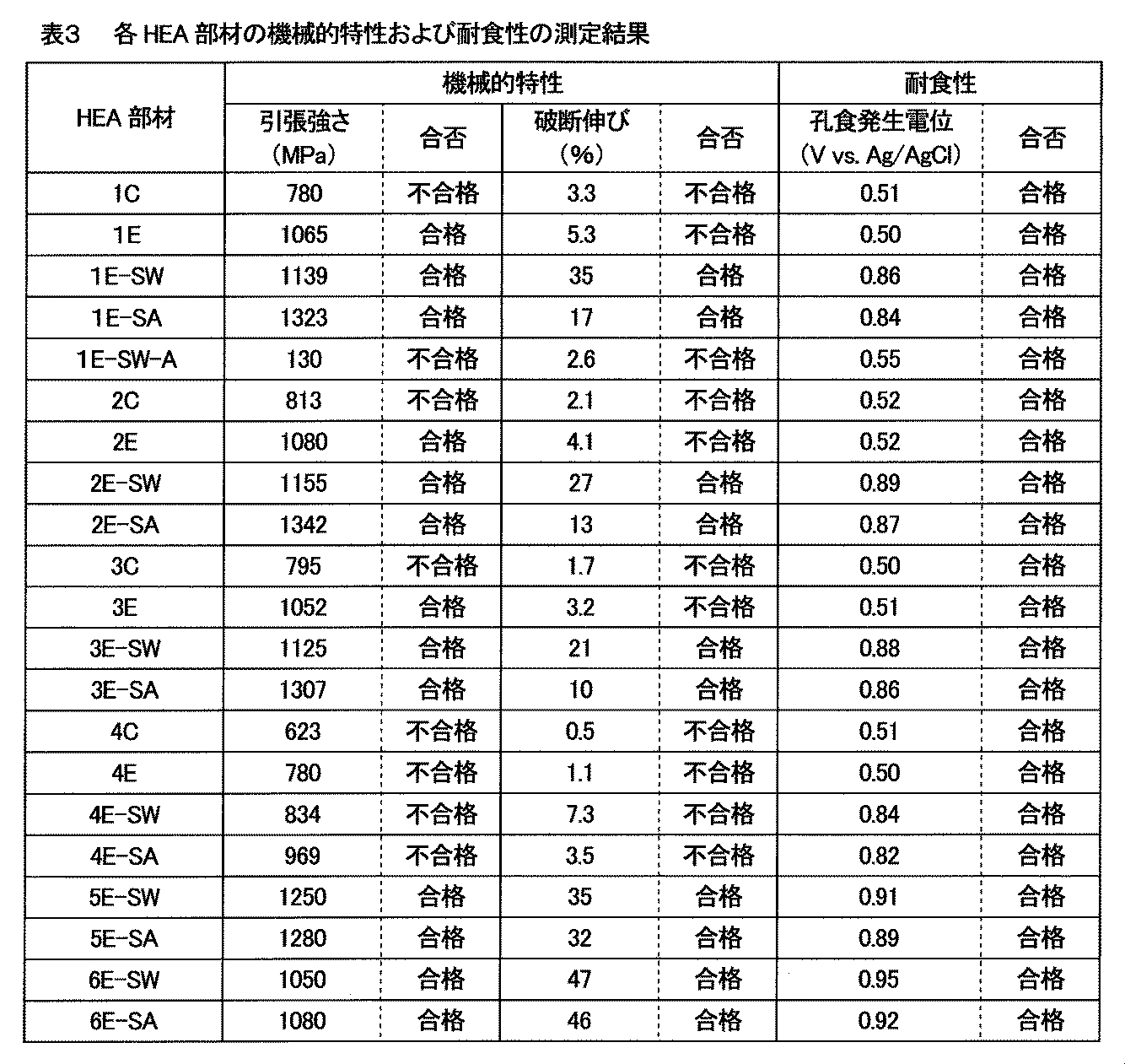 Figure JPOXMLDOC01-appb-T000003
