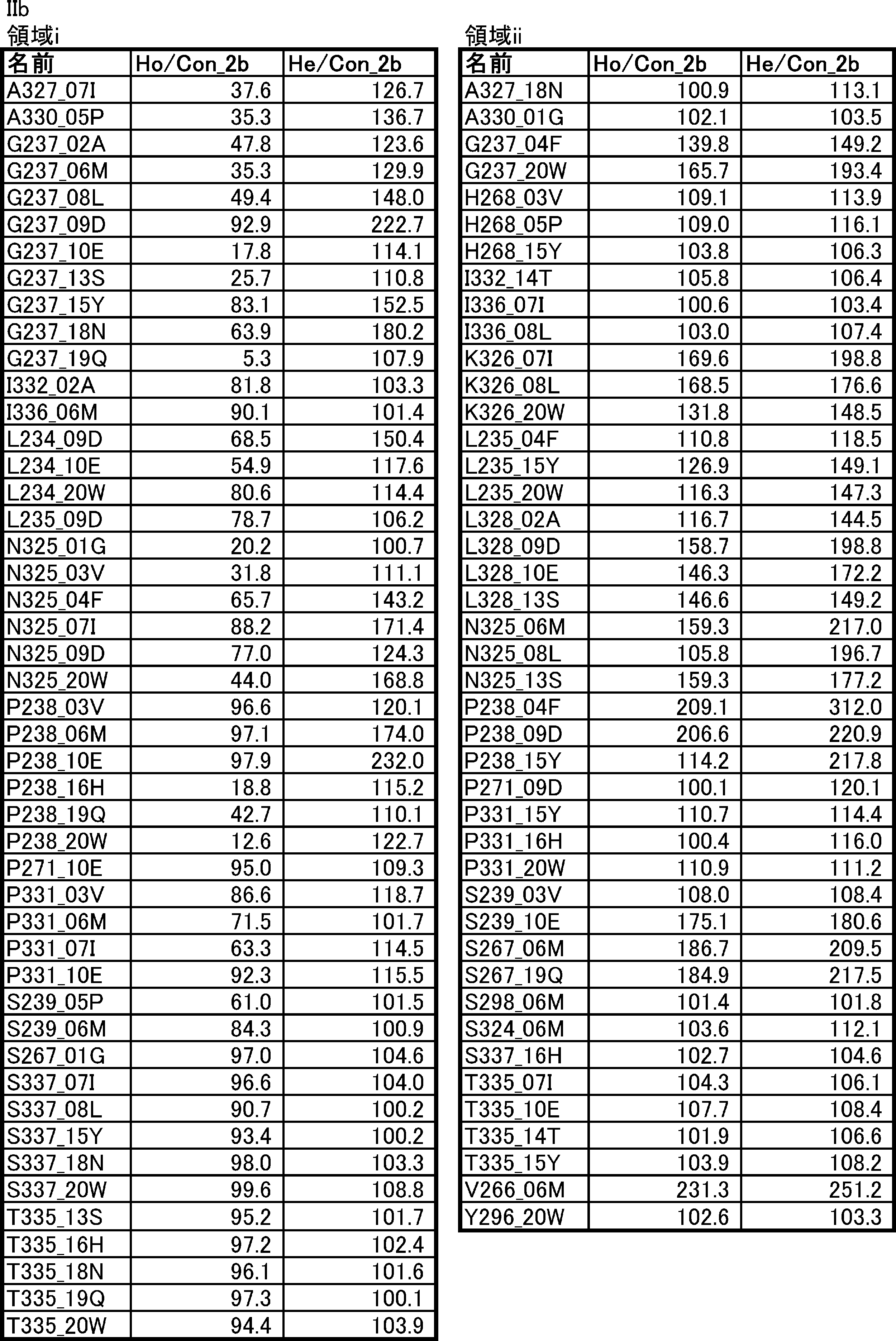 Figure JPOXMLDOC01-appb-T000008