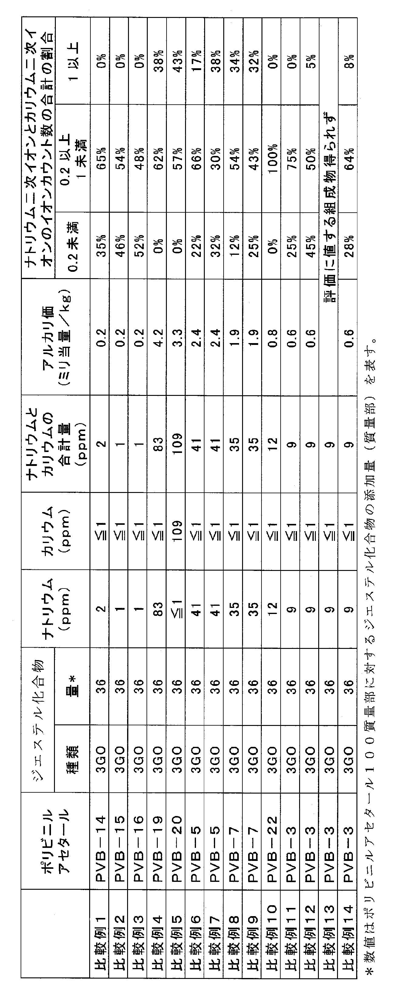 Figure JPOXMLDOC01-appb-T000004