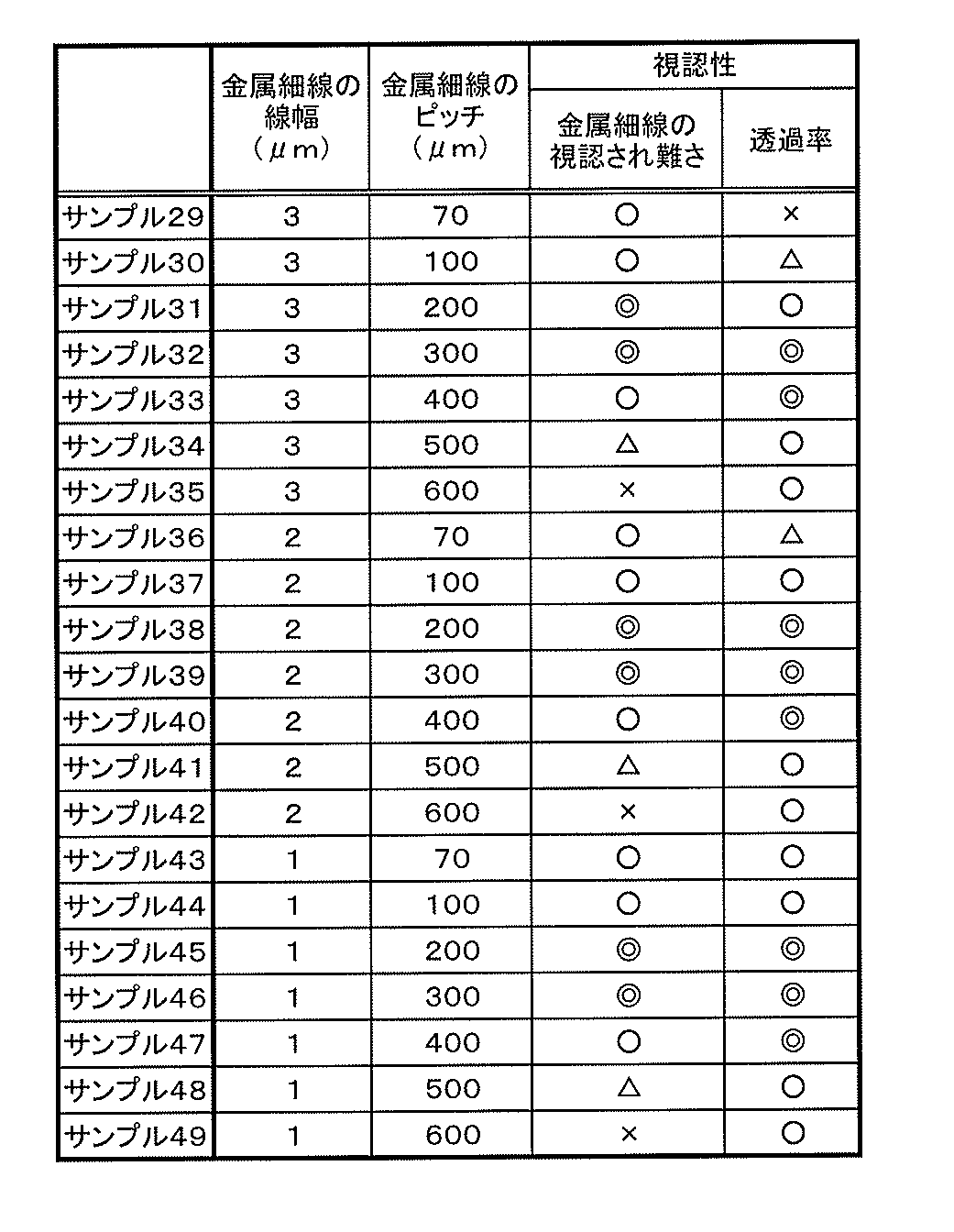 Figure JPOXMLDOC01-appb-T000005